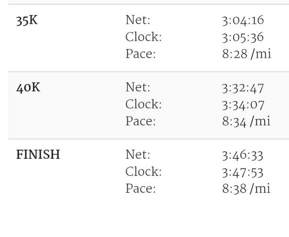 Los Angeles Marathon splits